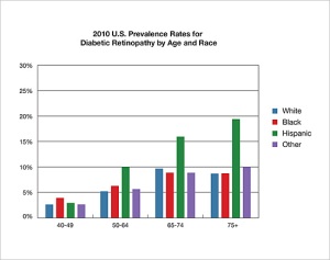 1_2010_Prevalence_Rates_Age_Race_DiabeticRetinopathy_v5